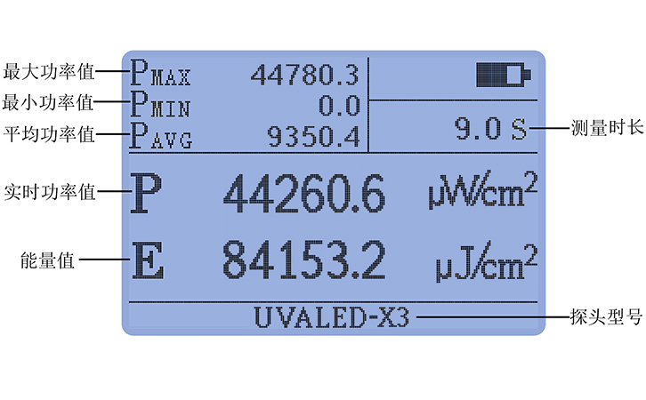 紫外線強度檢測儀UVALED-X3豐富統計功能